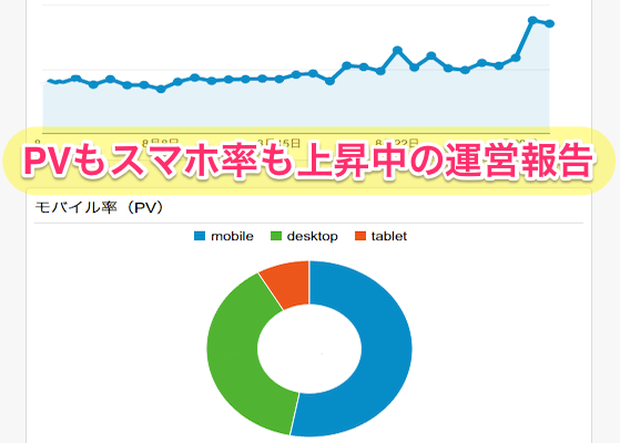 2014年8月の2つのブログの運営報告を比較!モバイル率が急上昇中