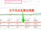 Googleアナリティクスでスマホ率やブラウザ割合を確認!アクセス解析の使い方入門3