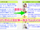 コピペでOK!WordPress Popular Postsで新着と重複なしのカテゴリ別サムネイル付の人気記事表示